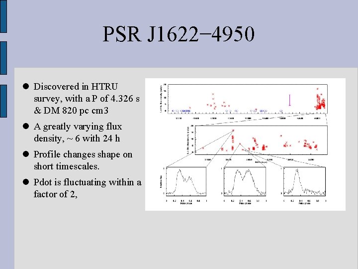 PSR J 1622− 4950 Discovered in HTRU survey, with a P of 4. 326