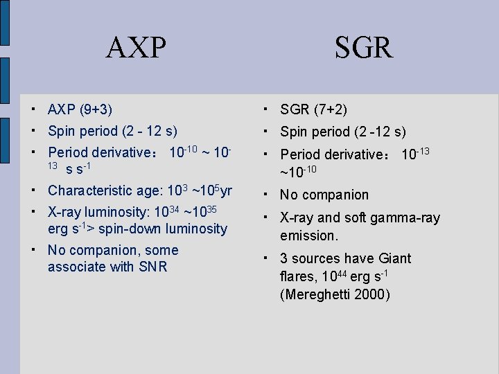 AXP SGR • AXP (9+3) • SGR (7+2) • Spin period (2 - 12