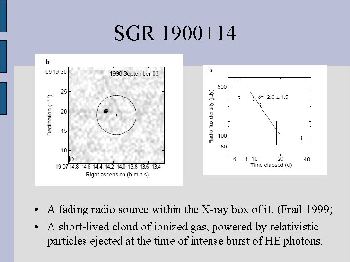 SGR 1900+14 • A fading radio source within the X-ray box of it. (Frail