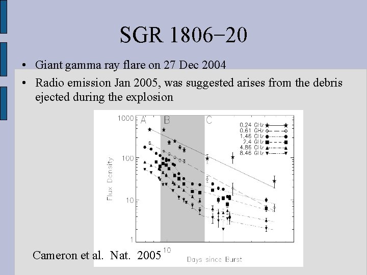 SGR 1806− 20 • Giant gamma ray flare on 27 Dec 2004 • Radio