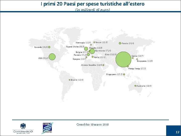 I primi 20 Paesi per spese turistiche all’estero (in miliardi di euro) Norvegia (15,