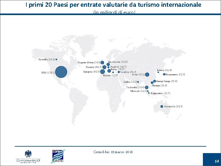 I primi 20 Paesi per entrate valutarie da turismo internazionale (in miliardi di euro)