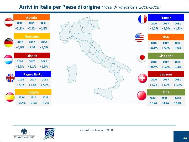 Arrivi in Italia per Paese di origine (Tassi di variazione 2016 -2018) Francia Austria