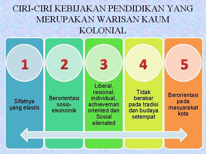 CIRI-CIRI KEBIJAKAN PENDIDIKAN YANG MERUPAKAN WARISAN KAUM KOLONIAL 1 Sifatnya yang elastis 2 3 CIRI-CIRI KEBIJAKAN PENDIDIKAN YANG MERUPAKAN WARISAN KAUM KOLONIAL 1 Sifatnya yang elastis 2 3