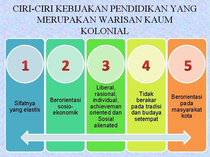 CIRI-CIRI KEBIJAKAN PENDIDIKAN YANG MERUPAKAN WARISAN KAUM KOLONIAL 1 Sifatnya yang elastis 2 3