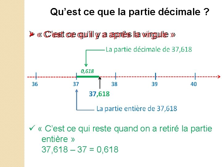 Qu’est ce que la partie décimale ? Ø « C’est ce qu’il y a