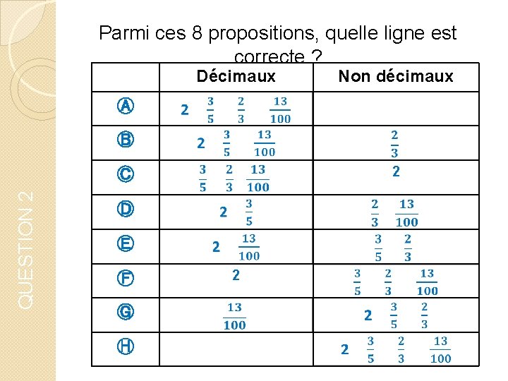 Parmi ces 8 propositions, quelle ligne est correcte ? Décimaux Non décimaux Ⓐ Ⓑ