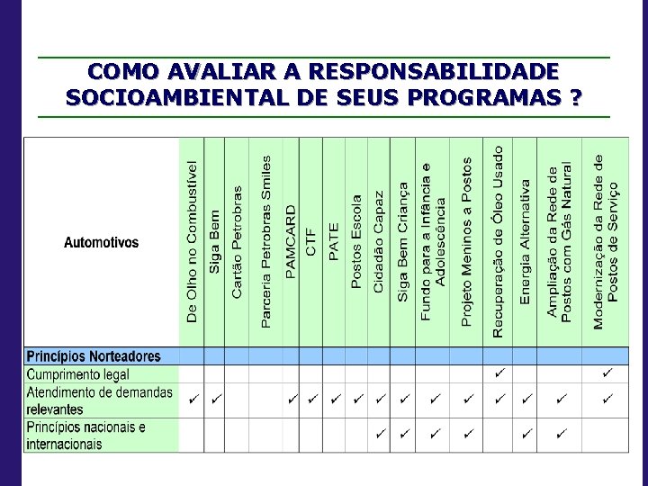 COMO AVALIAR A RESPONSABILIDADE SOCIOAMBIENTAL DE SEUS PROGRAMAS ? 