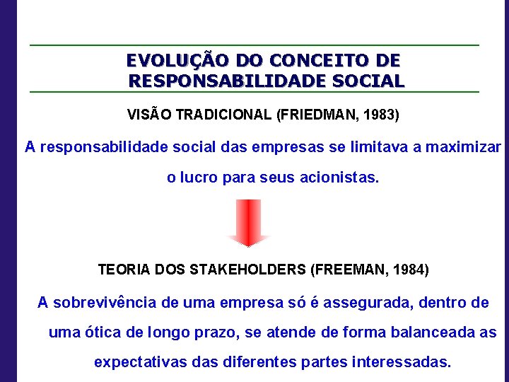 EVOLUÇÃO DO CONCEITO DE RESPONSABILIDADE SOCIAL VISÃO TRADICIONAL (FRIEDMAN, 1983) A responsabilidade social das