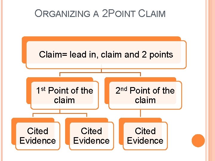 ORGANIZING A 2 POINT CLAIM Claim= lead in, claim and 2 points 1 st