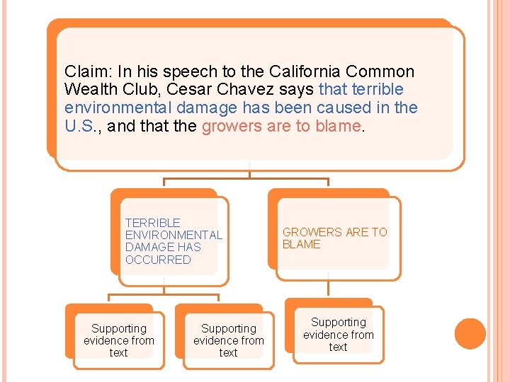 Claim: In his speech to the California Common Wealth Club, Cesar Chavez says that