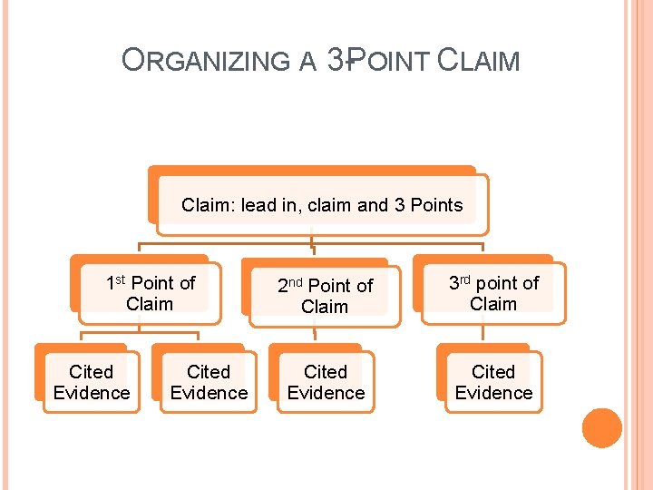 ORGANIZING A 3 -POINT CLAIM Claim: lead in, claim and 3 Points 1 st