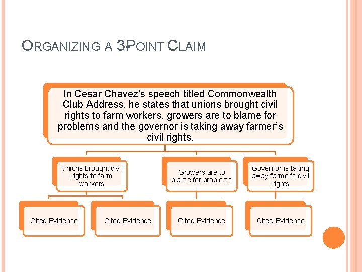 ORGANIZING A 3 -POINT CLAIM In Cesar Chavez’s speech titled Commonwealth Club Address, he