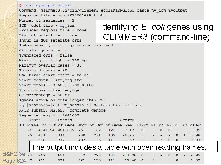 Identifying E. coli genes using GLIMMER 3 (command-line) B&FG 3 e Page 824 The