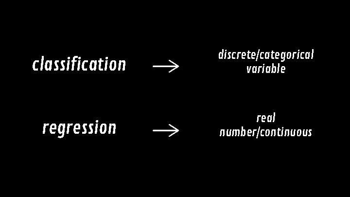 classification discrete/categorical variable regression real number/continuous 