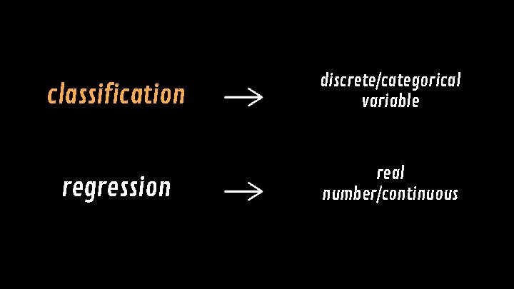 classification discrete/categorical variable regression real number/continuous 