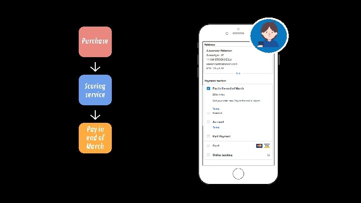 Purchase Scoring service Pay in end of March 