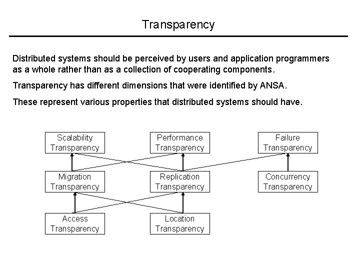 Transparency Distributed systems should be perceived by users and application programmers as a whole