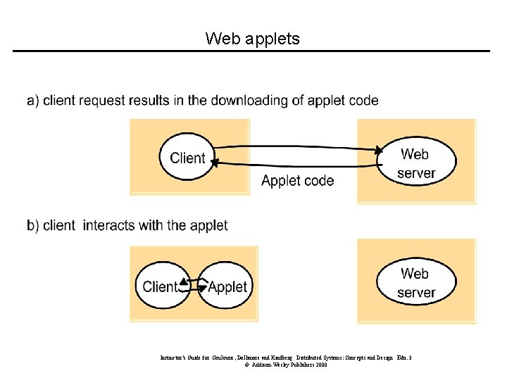 Web applets Instructor’s Guide for Coulouris, Dollimore and Kindberg Distributed Systems: Concepts and Design