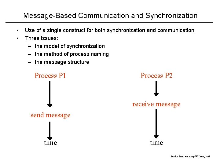 Message-Based Communication and Synchronization • • Use of a single construct for both synchronization