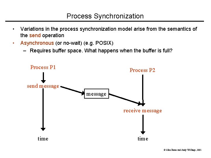 Process Synchronization • • Variations in the process synchronization model arise from the semantics