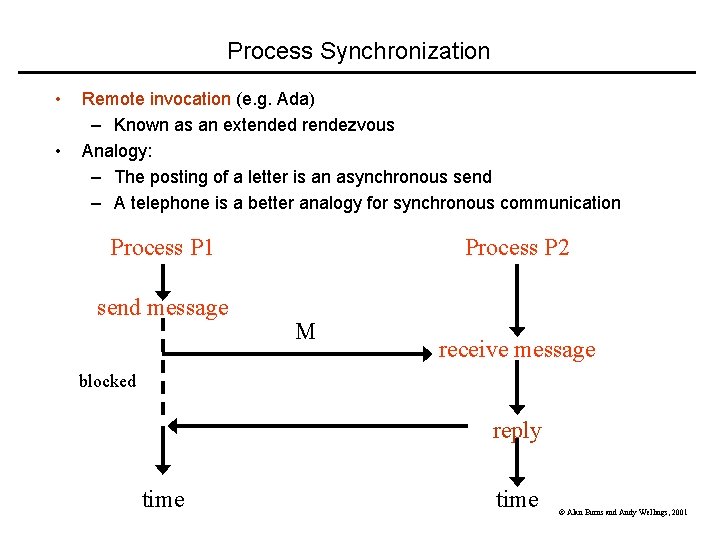 Process Synchronization • • Remote invocation (e. g. Ada) – Known as an extended