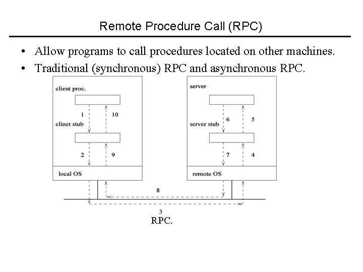 Remote Procedure Call (RPC) • Allow programs to call procedures located on other machines.