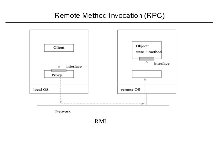 Remote Method Invocation (RPC) RMI. 