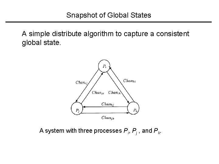 Snapshot of Global States A simple distribute algorithm to capture a consistent global state.