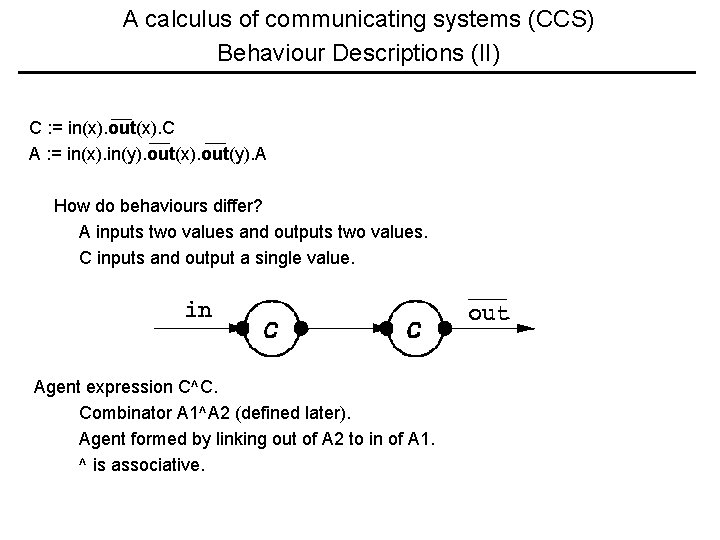 A calculus of communicating systems (CCS) Behaviour Descriptions (II) C : = in(x). out(x).