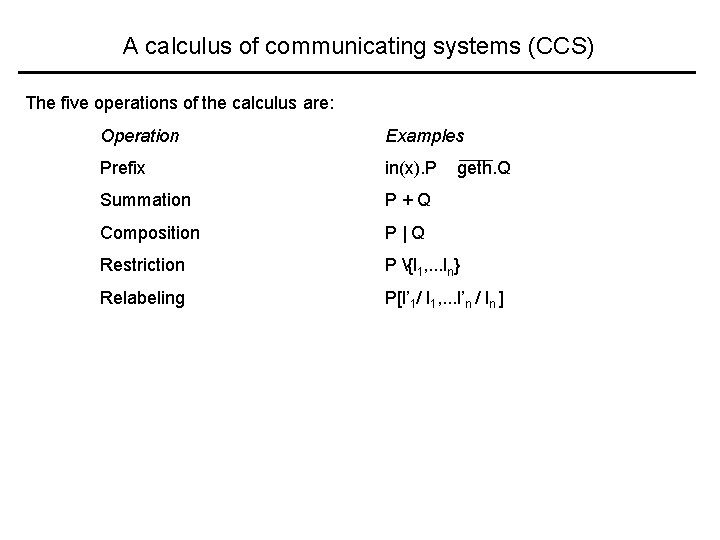 A calculus of communicating systems (CCS) The five operations of the calculus are: Operation