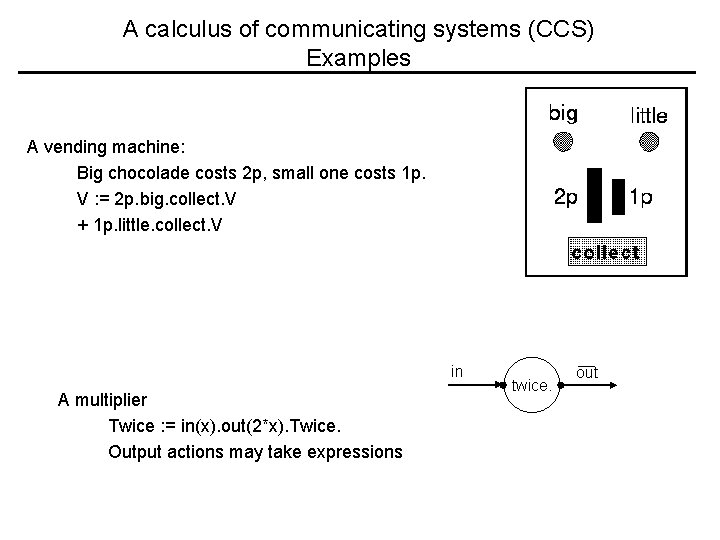 A calculus of communicating systems (CCS) Examples A vending machine: Big chocolade costs 2