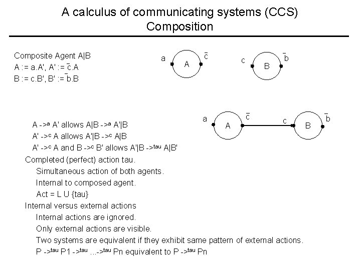 A calculus of communicating systems (CCS) Composition Composite Agent A|B A : = a.