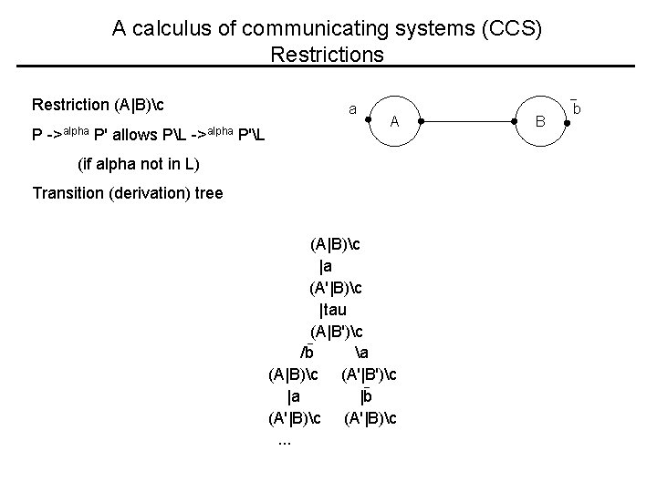 A calculus of communicating systems (CCS) Restrictions Restriction (A|B)c P ->alpha P' allows PL