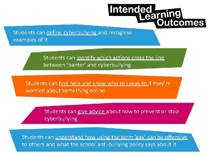 Students can define cyberbullying and recognise examples of it Students can identify which actions