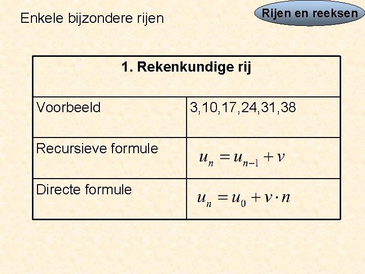 Rijen en reeksen Enkele bijzondere rijen 1. Rekenkundige rij Voorbeeld Recursieve formule Directe formule