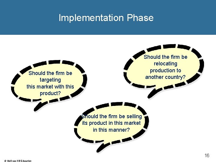 Implementation Phase Should the firm be relocating production to another country? Should the firm