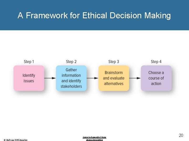 A Framework for Ethical Decision Making © Mc. Graw-Hill Education Jump to Appendix 3