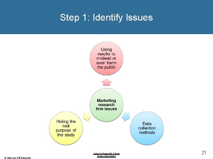 Step 1: Identify Issues © Mc. Graw-Hill Education Jump to Appendix 4 long image