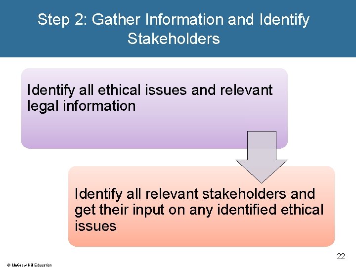 Step 2: Gather Information and Identify Stakeholders Identify all ethical issues and relevant legal
