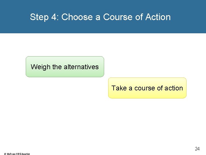 Step 4: Choose a Course of Action Weigh the alternatives Take a course of