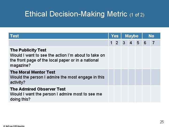 Ethical Decision-Making Metric (1 of 2) Test Yes 1 2 Maybe 3 4 5