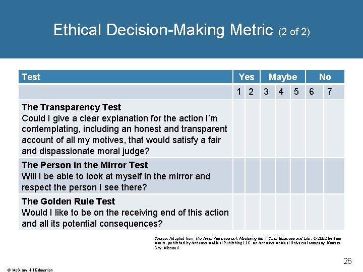 Ethical Decision-Making Metric (2 of 2) Test Yes 1 2 Maybe 3 4 5