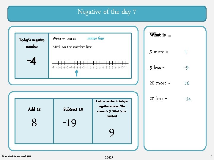Negative of the day 7 Today’s negative number Write in words What is …