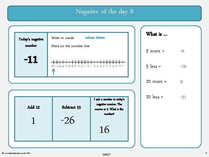 Negative of the day 8 Today’s negative number Write in words minus eleven Mark