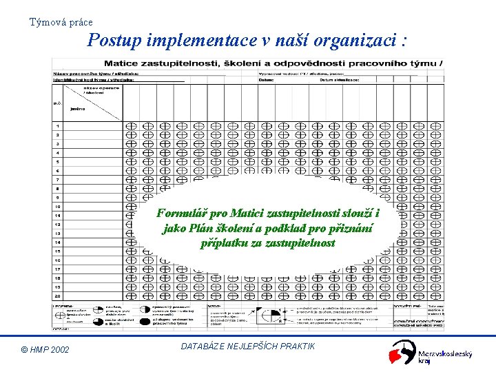 Týmová práce Postup implementace v naší organizaci : Formulář pro Matici zastupitelnosti slouží i