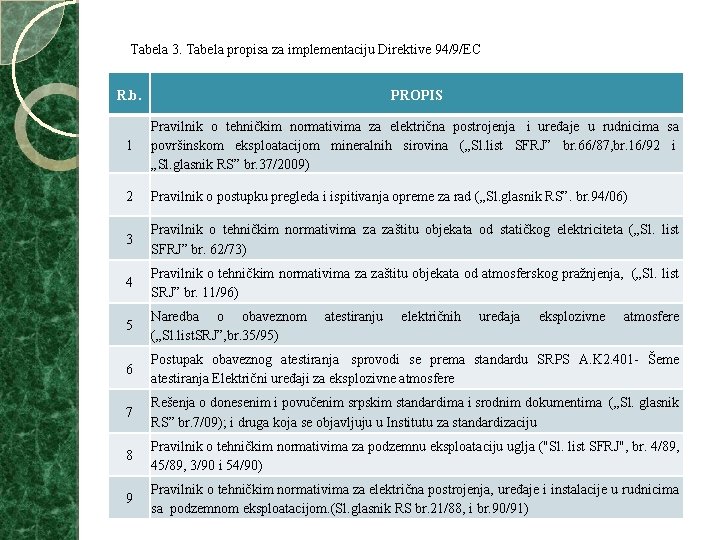 Tabela 3. Tabela propisa za implementaciju Direktive 94/9/EC R. b. PROPIS 1 Pravilnik o