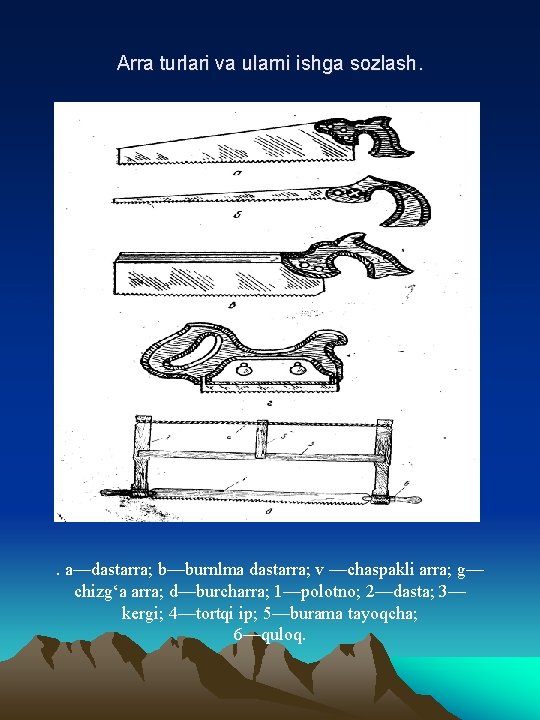 Arra turlari va ularni ishga sozlash. . a—dastarra; b—burnlma dastarra; v —chaspakli arra; g—