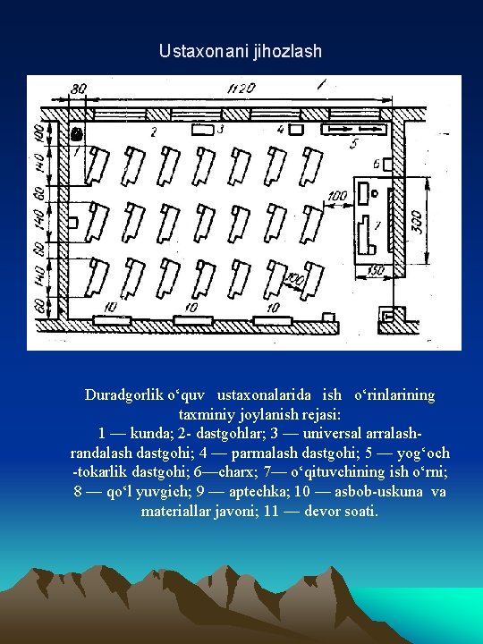 Ustaxonani jihozlash Duradgorlik o‘quv ustaxonalarida ish o‘rinlarining taxminiy joylanish rejasi: 1 — kunda; 2