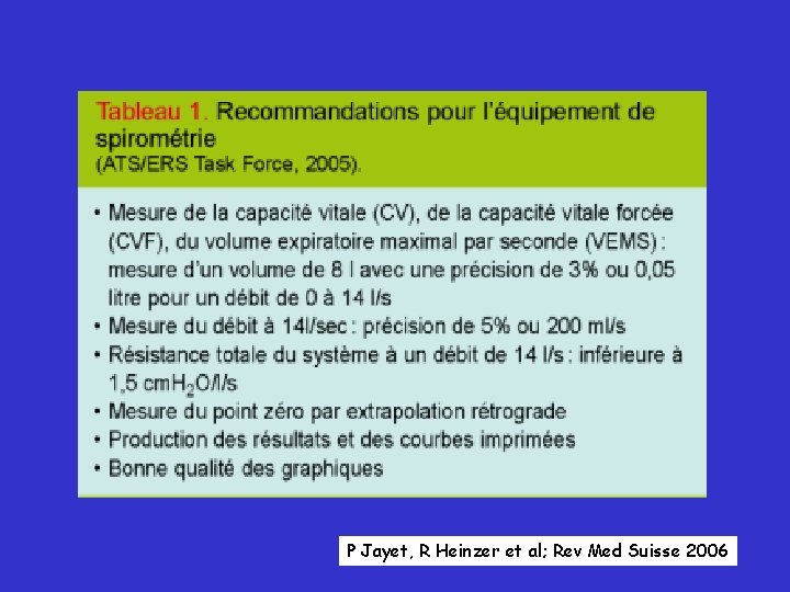 P Jayet, R Heinzer et al; Rev Med Suisse 2006 